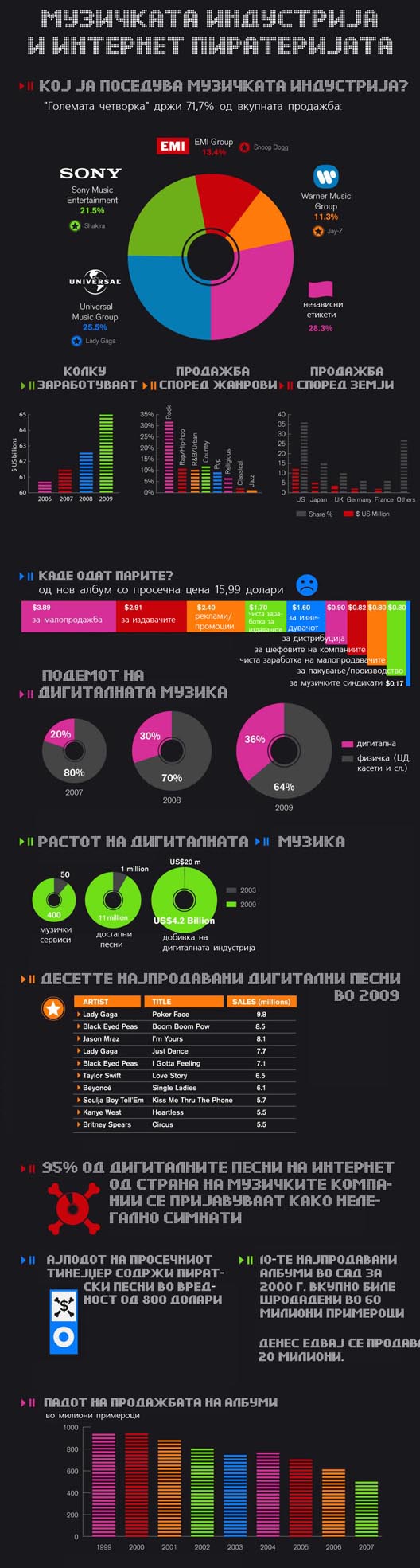 интернет пиратерија