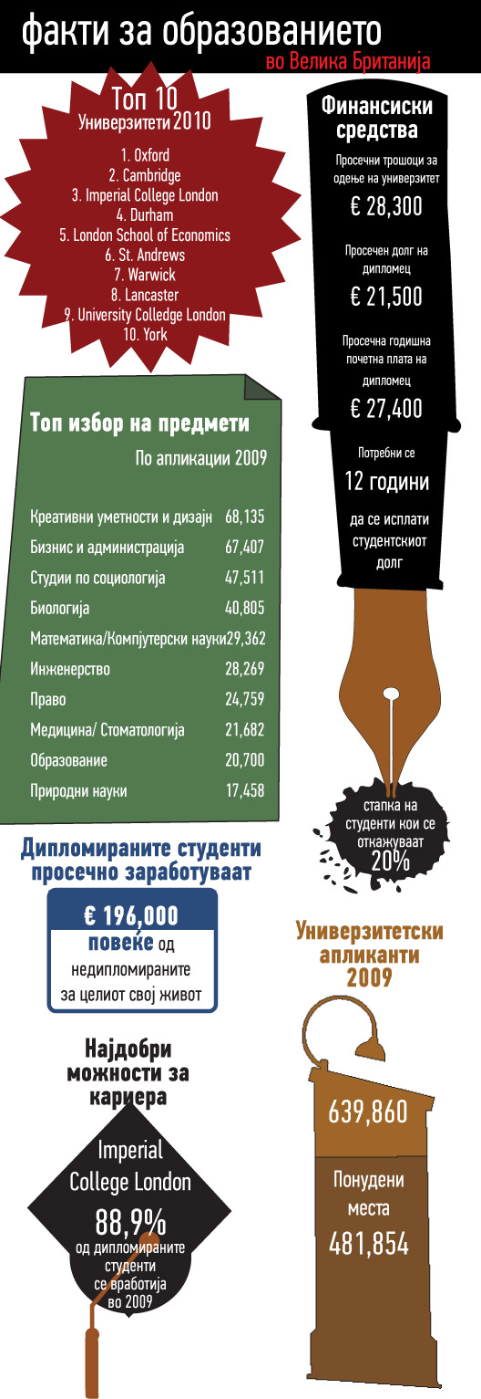 univerzitetite-vo-britanija-FIN2.jpg